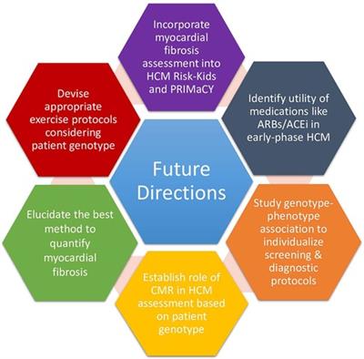 Contemporary review on pediatric hypertrophic cardiomyopathy: insights into detection and management